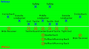 football positions