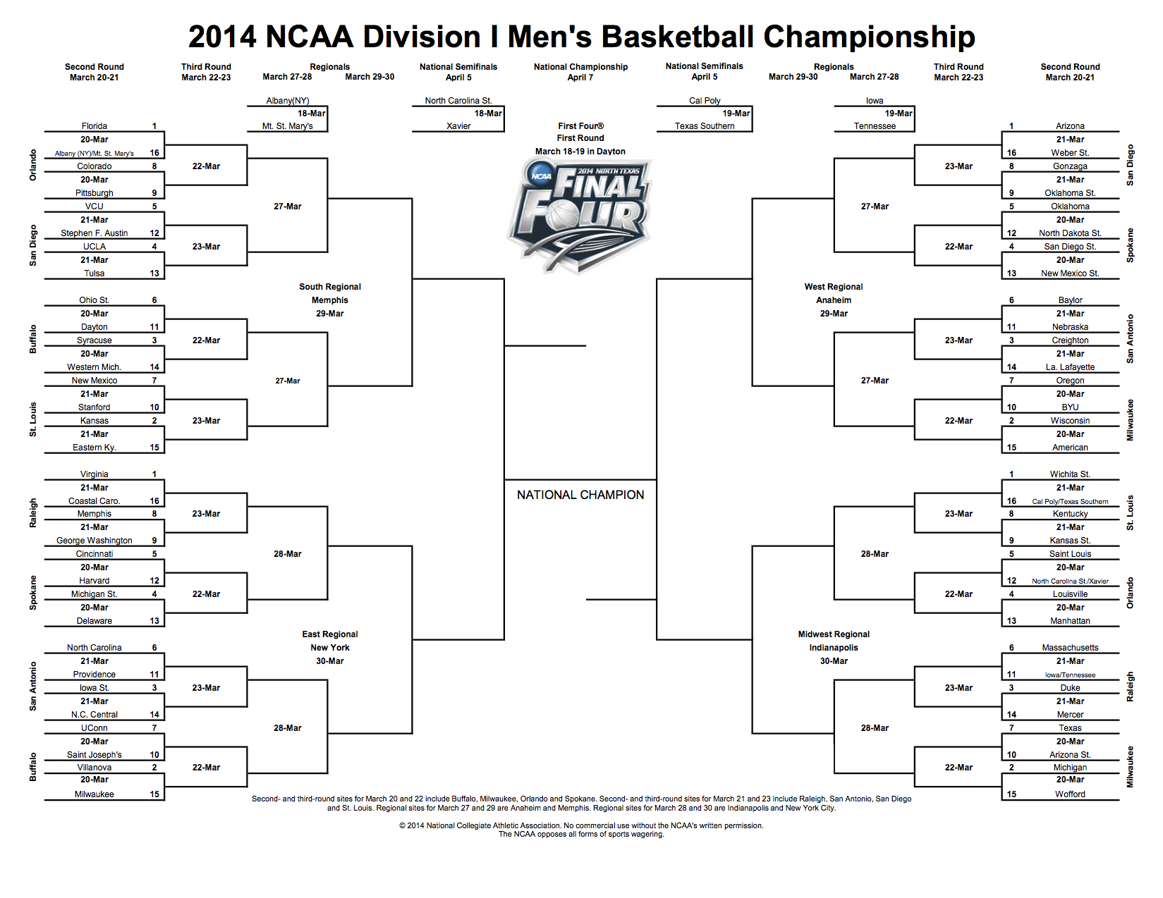 2014-bracket
